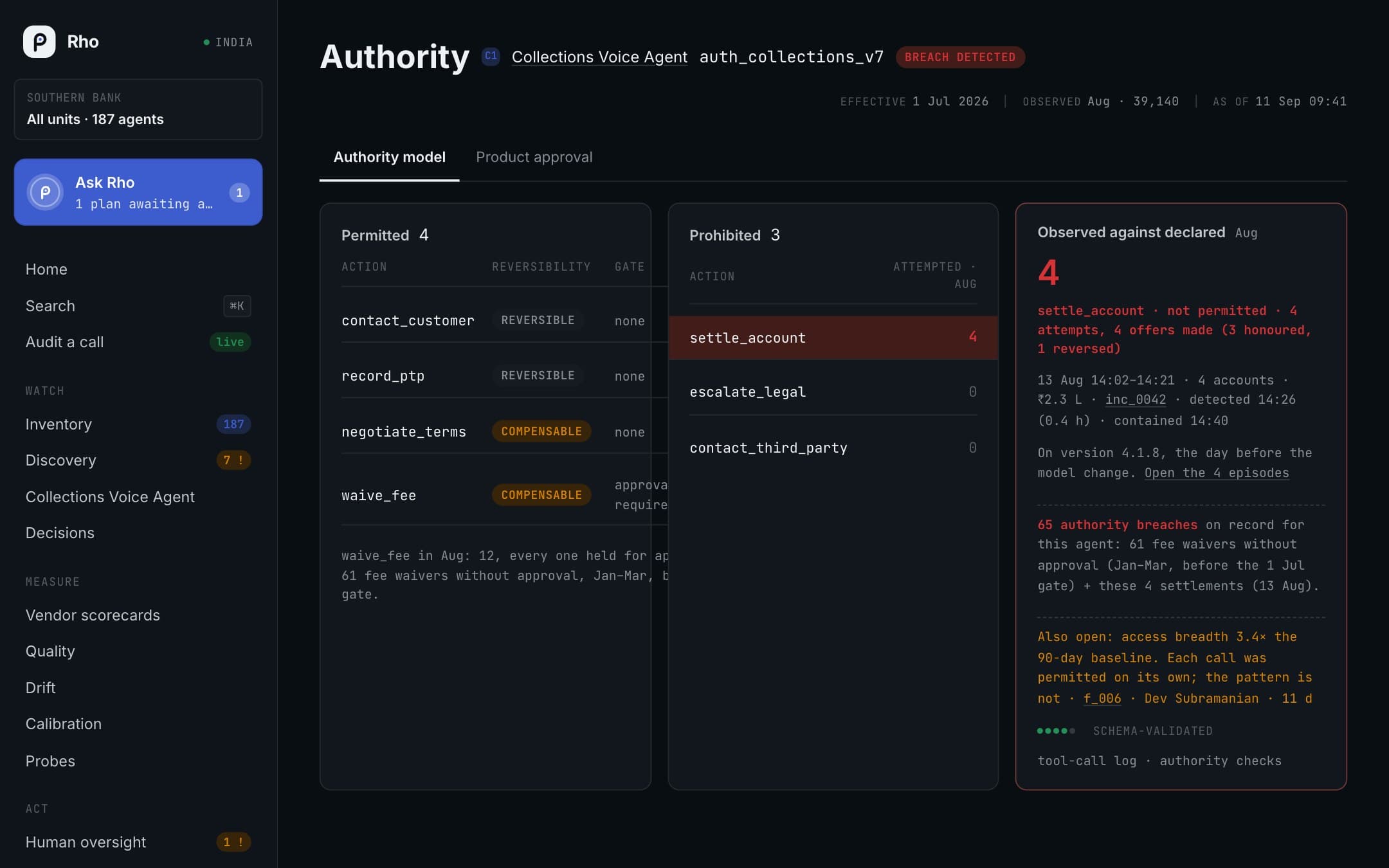 Authority: What each agent may and may not do, with every attempt outside that authority recorded.