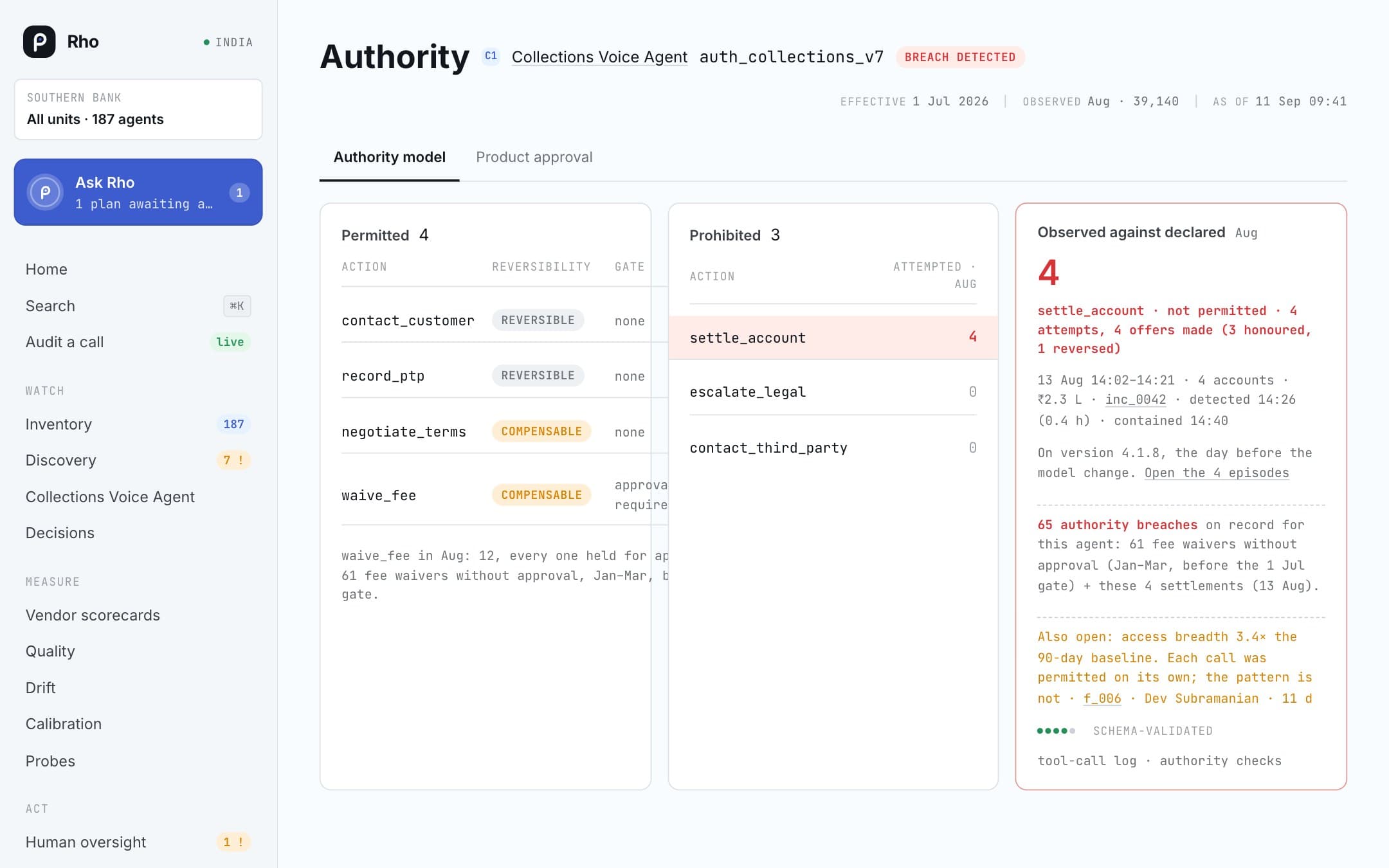 Authority: What each agent may and may not do, with every attempt outside that authority recorded.