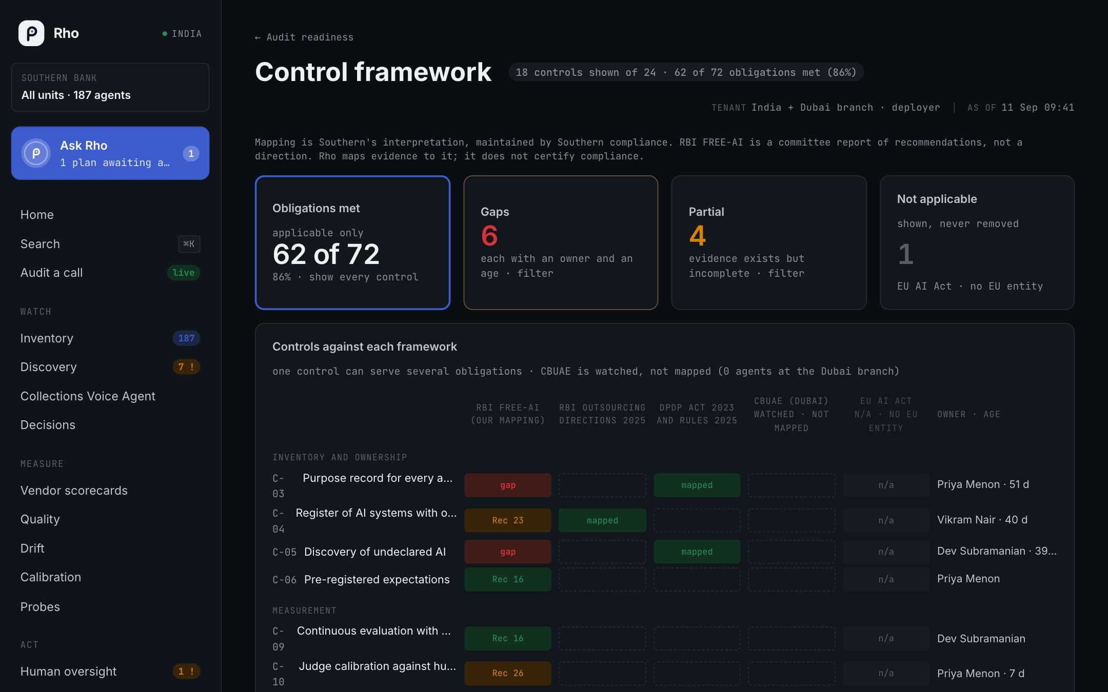 Rho's control framework: a bank's controls mapped to RBI FREE-AI, RBI outsourcing, DPDP and more, with gaps and owners