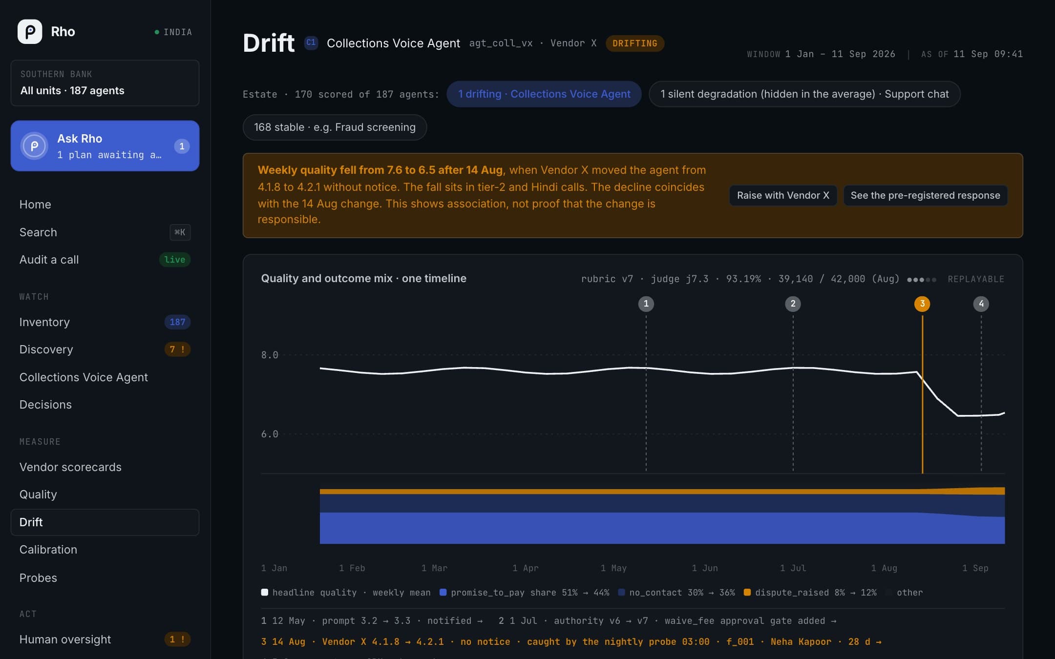 Drift: Which agents are drifting, which are degrading silently, and what changed when they did.