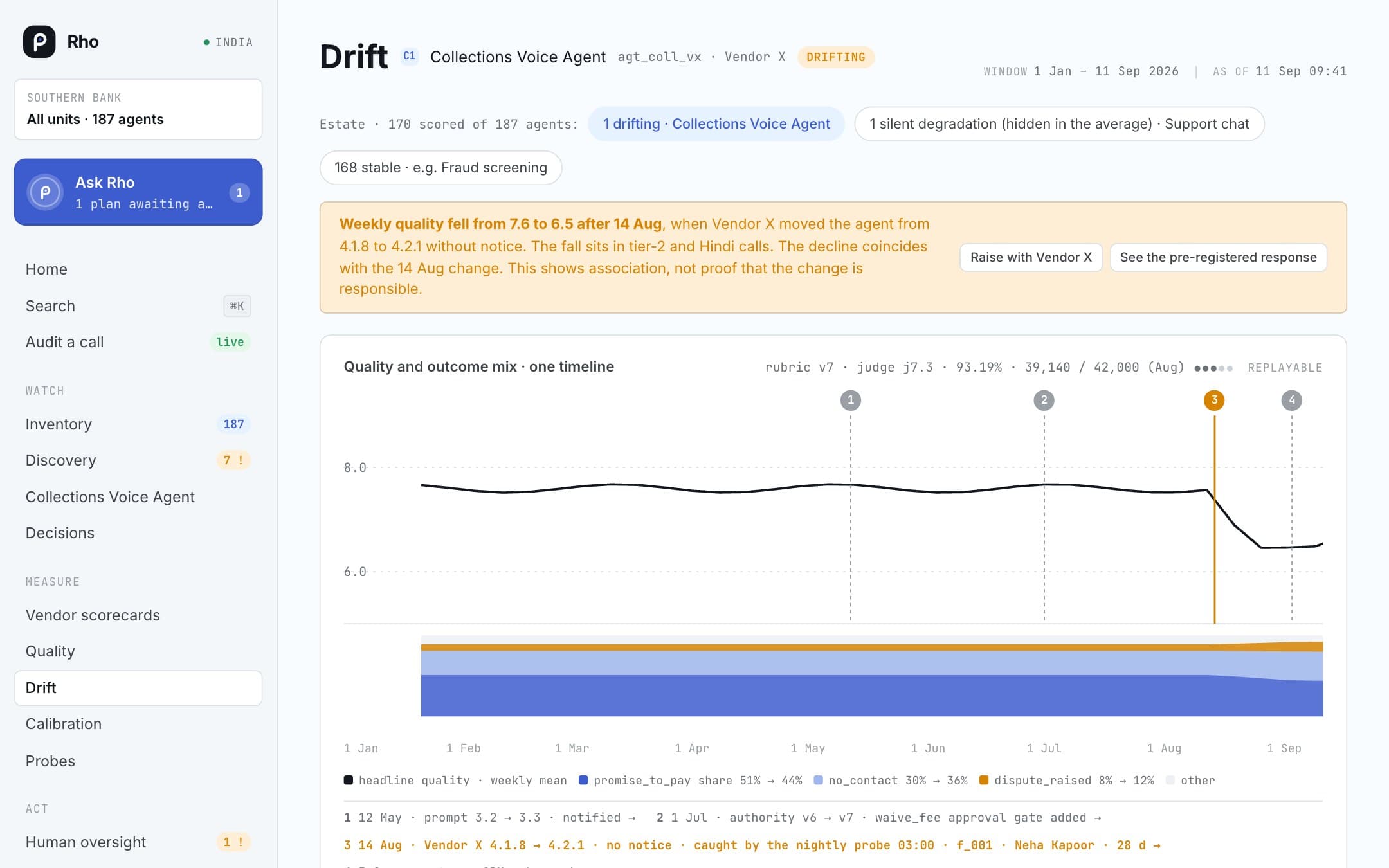 Drift: Which agents are drifting, which are degrading silently, and what changed when they did.