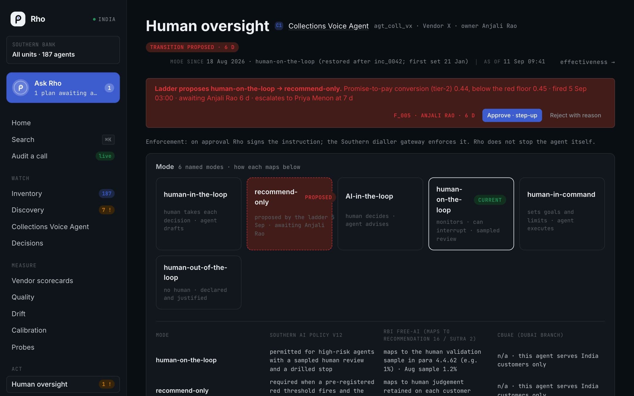 Oversight: An agent's oversight mode, the thresholds that trigger a change, and the approval waiting on its owner.
