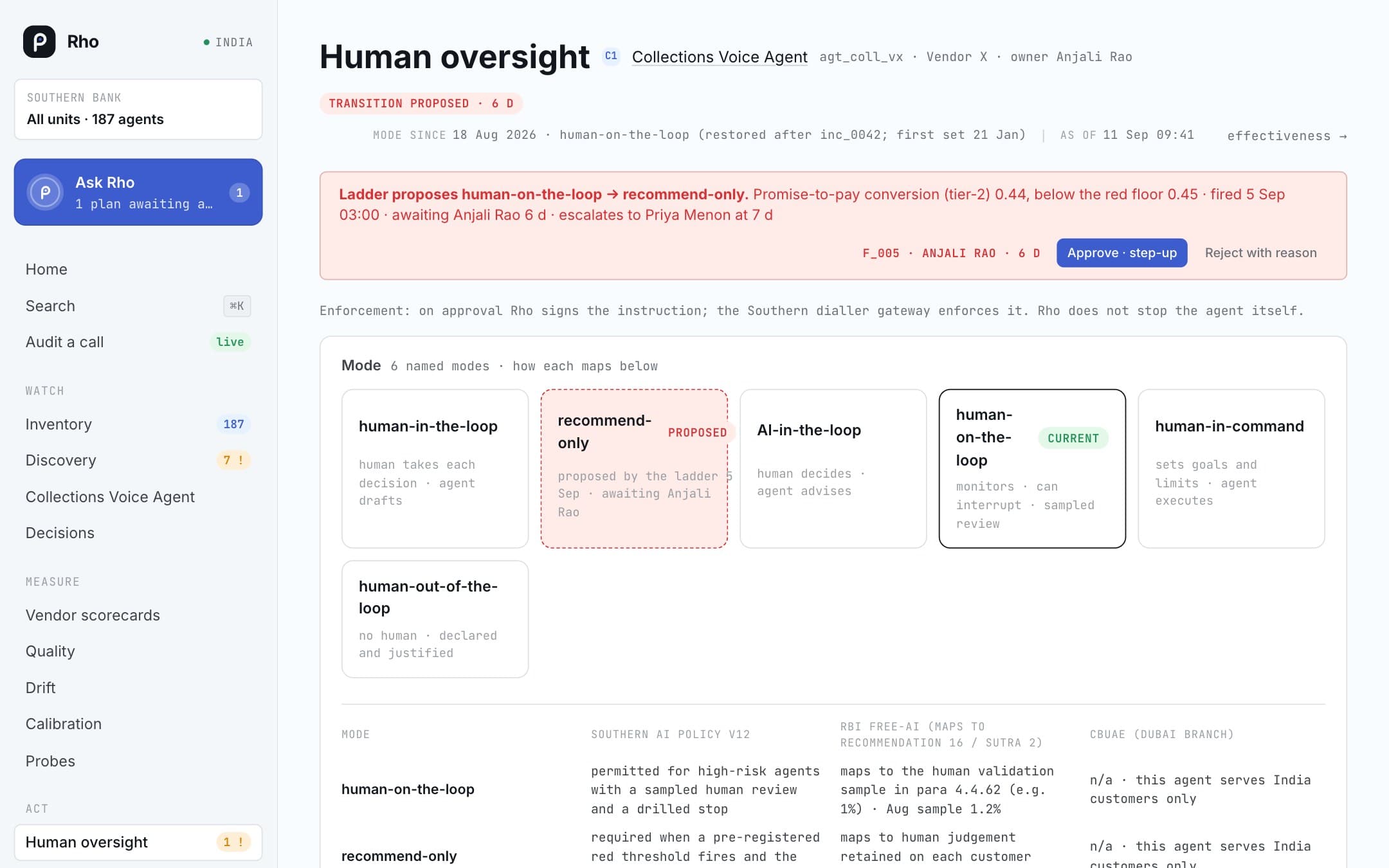 Oversight: An agent's oversight mode, the thresholds that trigger a change, and the approval waiting on its owner.