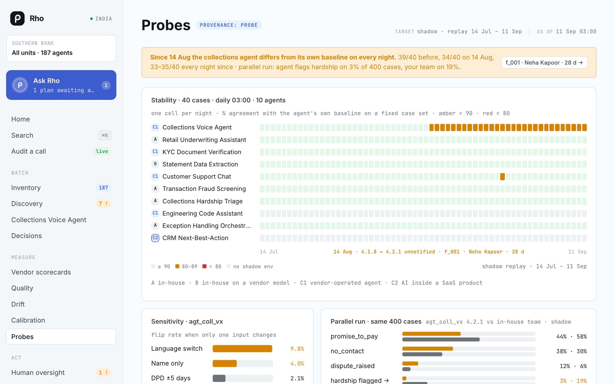Probes: Nightly stability and sensitivity probes against each agent's own baseline.