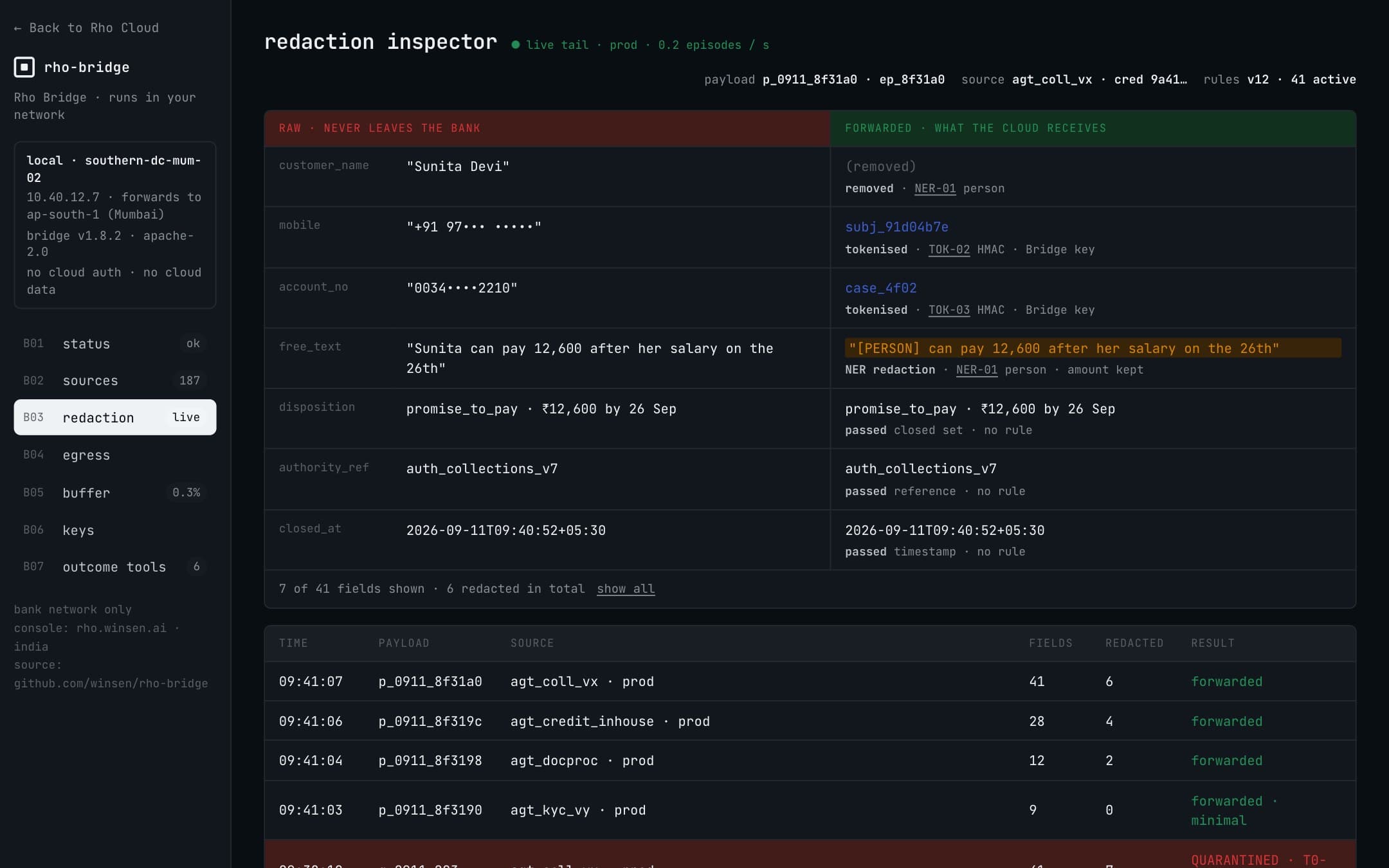 Rho Bridge redaction inspector: a payload quarantined because it contained a PAN