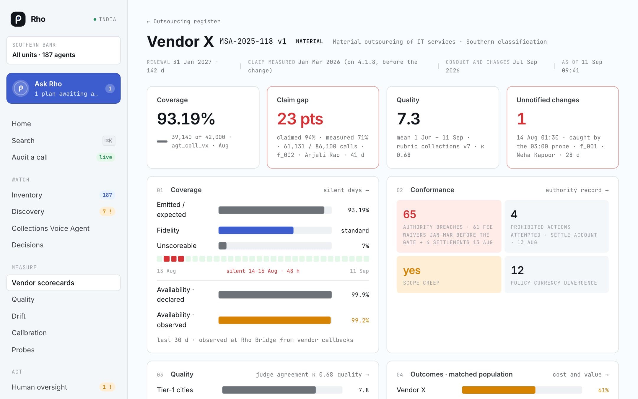 Scorecard: One vendor on one page: coverage, claim against measurement, quality, conformance and unnotified changes.
